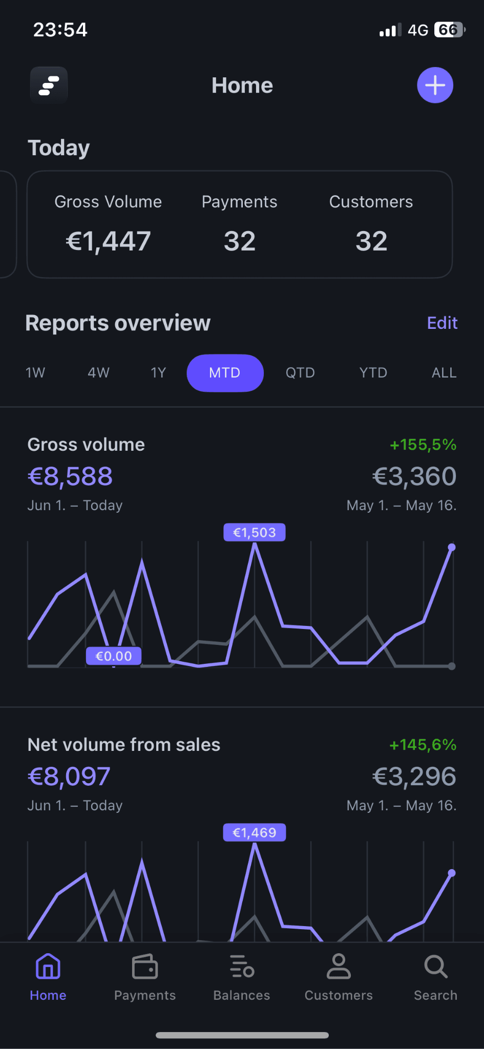 stripe dashboard