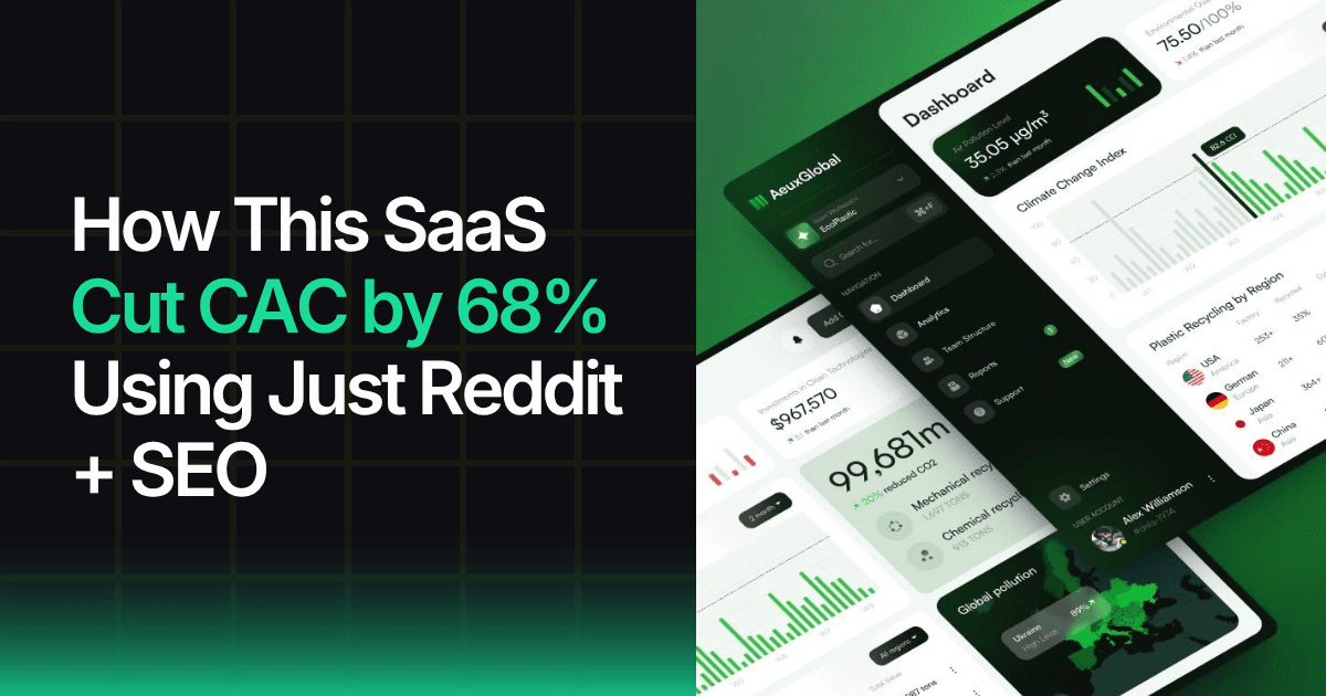 How This SaaS Cut CAC by 68% Using Just Reddit + SEO